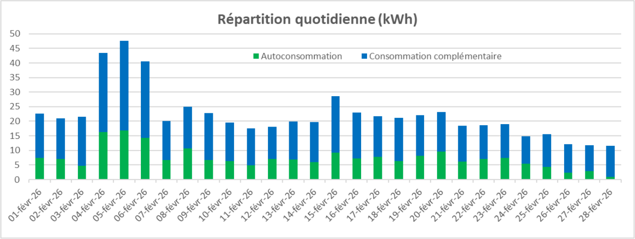 ACC Test février 2026